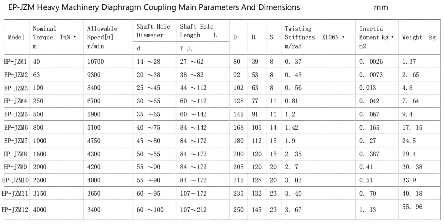 gear type coupling