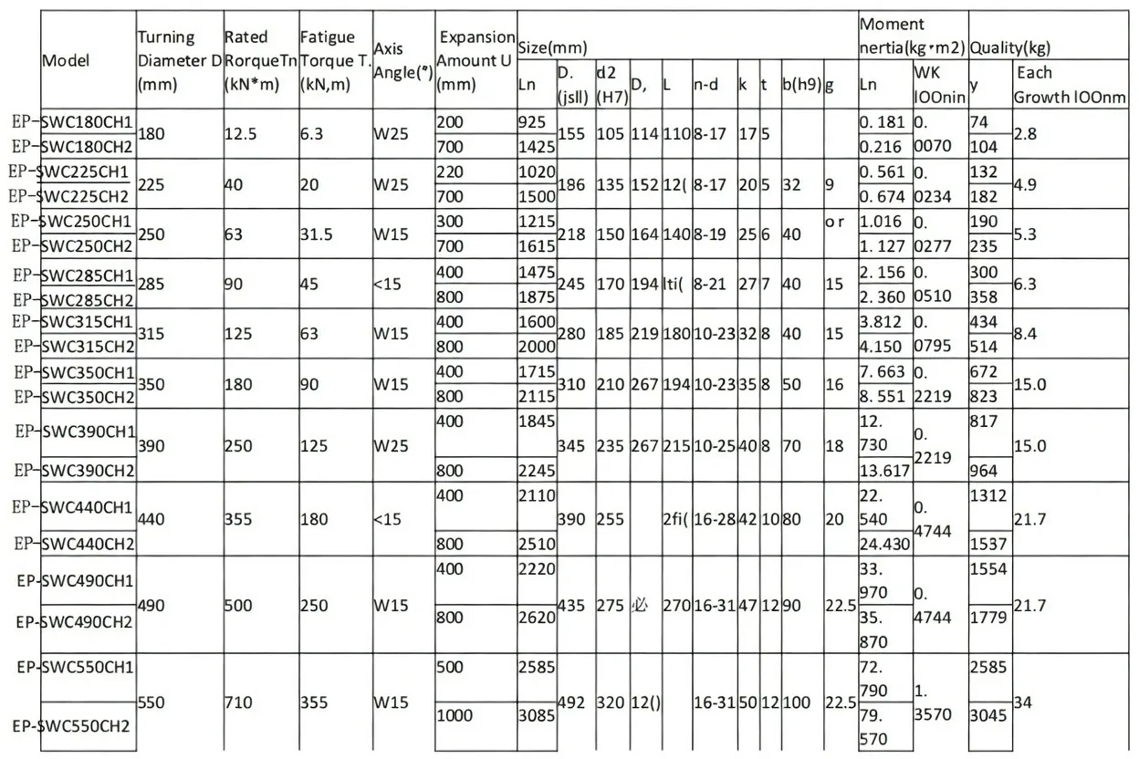 SWC Series Universal Coupling