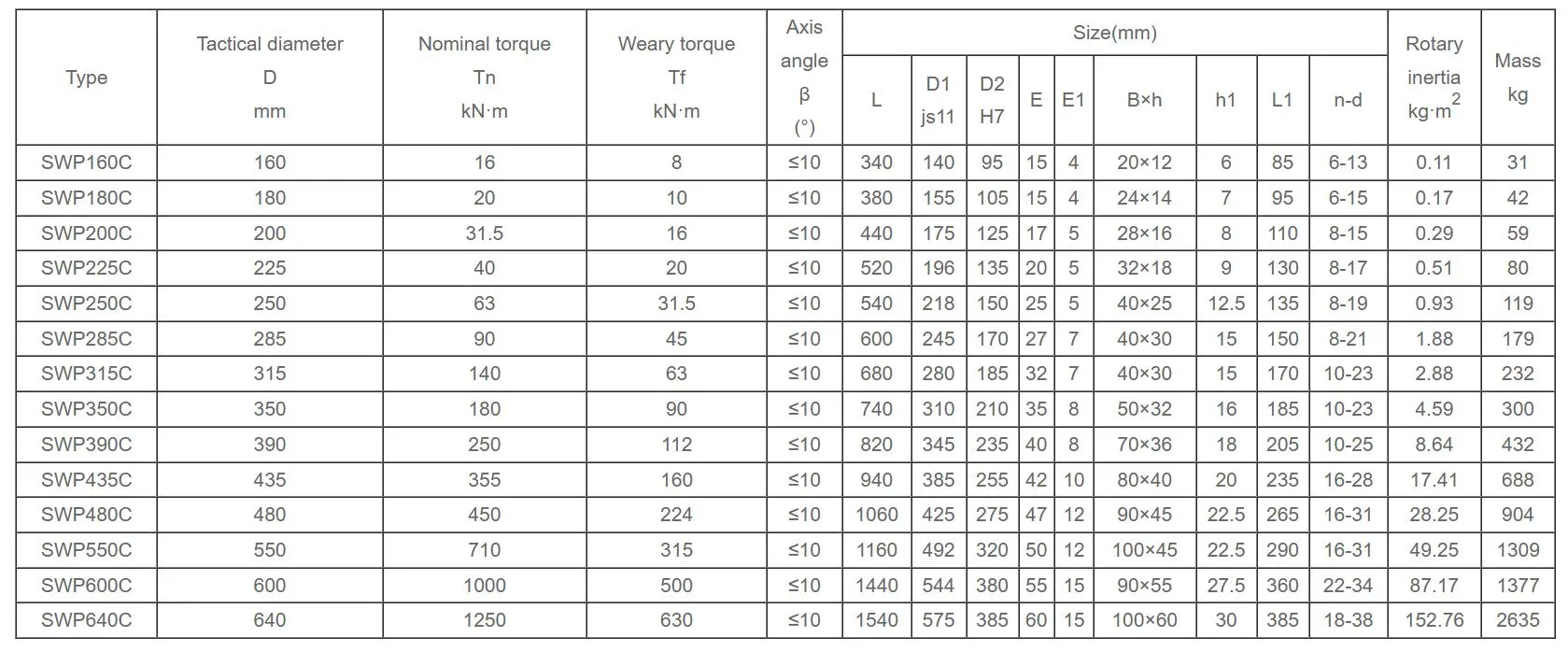 gear type coupling