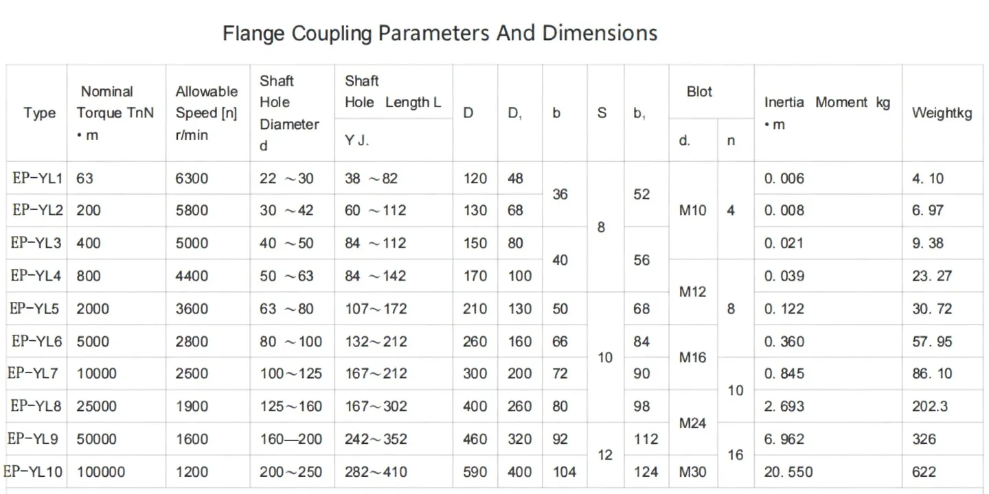 gear type coupling